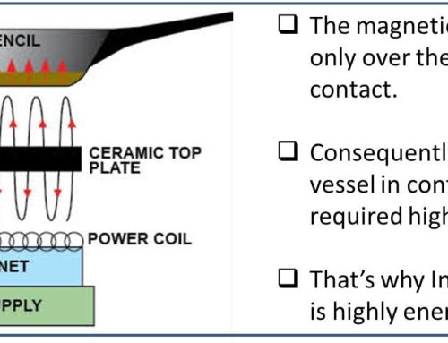 Why more and more people like induction cooking ?